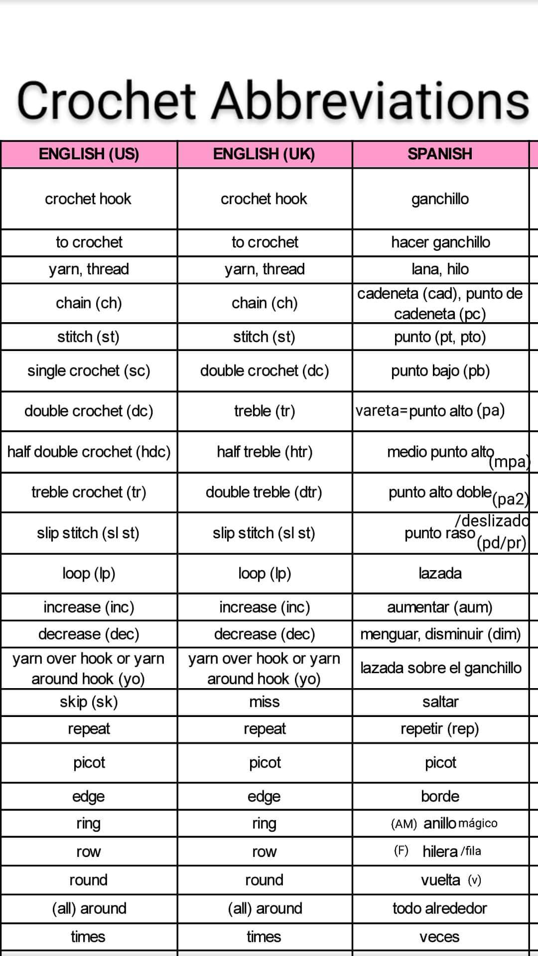 Summary of abbreviations in crochet patterns 100+ Free Patterns